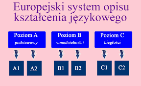Требования к уровням знания польского языка: от А1 по С2
