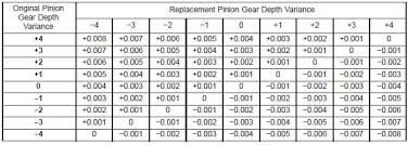 Dodge Durango 9 1 4 Axle Pinion Gear Depth Adjustments