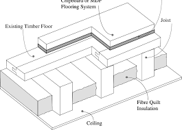 typical wooden floor