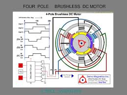 a two phase four pole brushless motor