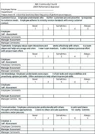 Performance Review Template For Managers Self Evaluation Examples