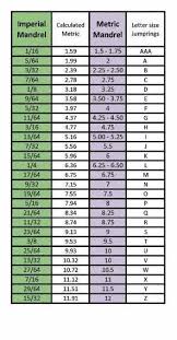 Imperial Metric Letter Sizes Conversion Chart Jewelry