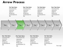 Flow Ppt Template Arrow Procurement Process Representation