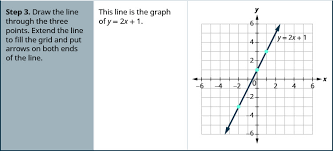 Graph Linear Equations In Two Variables