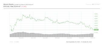 Bitcoin Altcoin Prices Slip Downward While Xrp Stays Stable