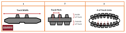 find measure rubber tracks dominion