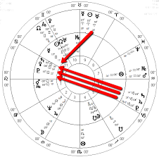 Trump Astrology Update 2019 Impeachment Or Not Star