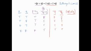 logical equivalence with truth tables