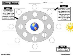 Moon Phases Diagram Worksheets Teaching Resources Tpt