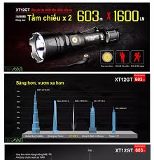 Đèn pin Klarus XT12GT - Đèn pin siêu sáng