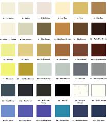 5th Generation Carpet Dye Americolor Dyes
