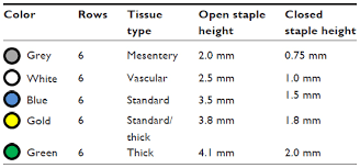 Full Text Surgical Stapling Device Tissue Interactions