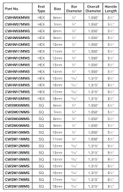 11 Standard Metric Wrench Conversion Chart Metric Vs