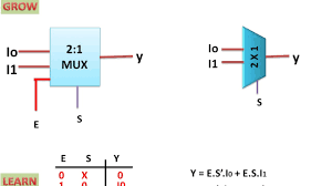 4 channel multiplexer using logic gates. 2 X 1 Multiplexer Youtube