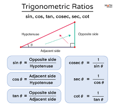 trigonometric ratios definition