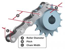 Chain Drives Industrial Wiki Odesie By Tech Transfer