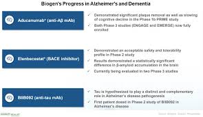 A Look At Biogens Alzheimers Disease Portfolio Market