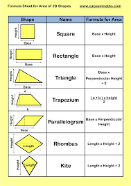 Students will practice using the formula area equals length times width. students must find the perimeter, or distance around a shapes, on each of these worksheets. Area Worksheets Ks3 Perimeter Area Worksheets Area Of Triangles