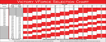 Victory Vforce V6 Carbon 12 Pack 31 Inch Fletched Arrows
