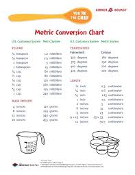Free Metric Conversion Chart You39re The Chef Lerner Best