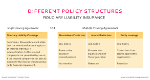 Fiduciary Liability Meaning gambar png