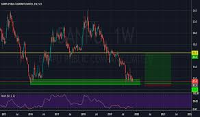 Banpu Stock Price And Chart Set Banpu Tradingview