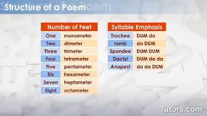 types of poems forms structure and