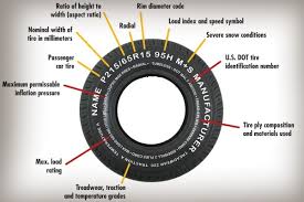 how to read your tire edmunds