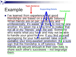 How to write a   Paragraph Essay  Outline  Examples   EssayPro