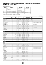 Parameter Chart Yamaha Clavinova Cvp 204 User Manual