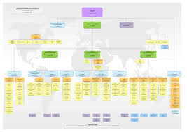 Organisation Chart Of The Eeas The European External