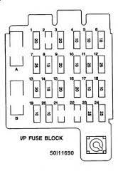 Be sure to consult your owner's manual or the diagrams on the underside of the fuse box lids for exact fuse locations. 1997 Chevy 1500 Fuse Box Diagram Wiring Diagram Blog Mine Mine Alfombrasdelsur Es