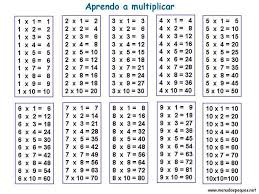 Tablas De Multiplicar Para Imprimir Tablas De Multiplicar