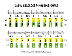 Recorder Fingering Chart Five Js Homeschool