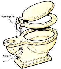 How To Repair A Toilet Howstuffworks
