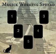 Use this special tarot card spread as a spiritual telephone to connect with your. Magick Working Tarot Spread
