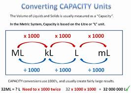 Metric Conversion Eleven Capacity Converting Metric