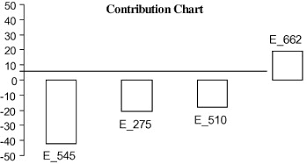 Contribution Chart Of Steric And Electrostatic Parameters In