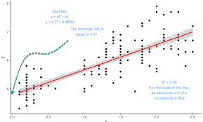 R Stepwise Multiple Linear Regression