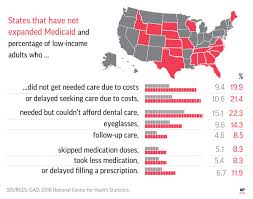 Study Without Medicaid Expansion Poor Forgo Medical Care
