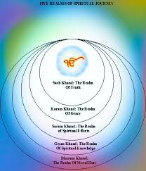 Sant Mat Surat Shabd Yoga Radhasoami Guru Lineage Charts