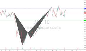 Aig Stock Price And Chart Nyse Aig Tradingview Uk