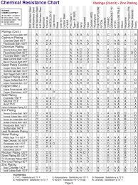 Polyethylene Chemical Compatibility Chart Best Picture Of