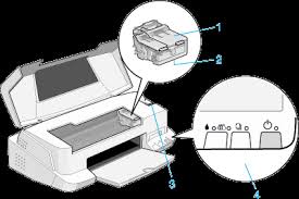 printer parts and control panel functions