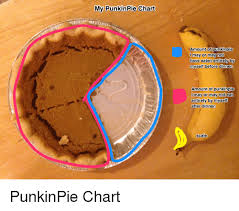 My Punkin Pie Chart Amount Of Punkinpie May Or May Not Have