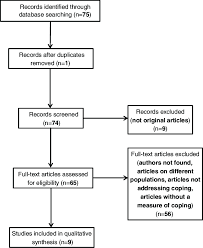 Flow Chart Of The Articles Selection Process Pubmed Ethos