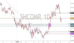 Shcomp Tradingview