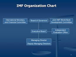 Ppt International Monetary Fund Powerpoint Presentation