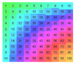 Rainbow Multiplication Chart To 12 Www Bedowntowndaytona Com