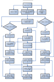 Figure 15 From Development Of A Decision Support System For